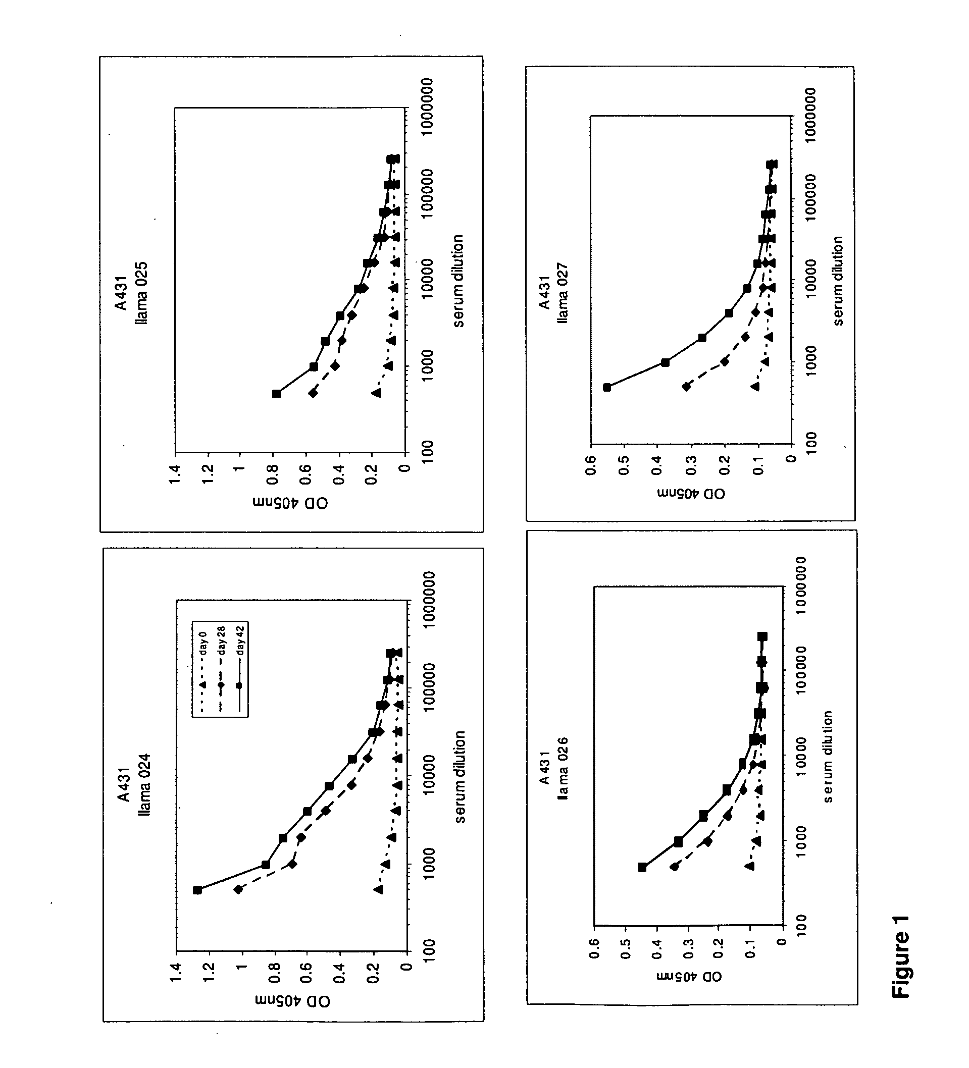 Single domain antibodies directed against epidermal growth factor receptor and uses therefor