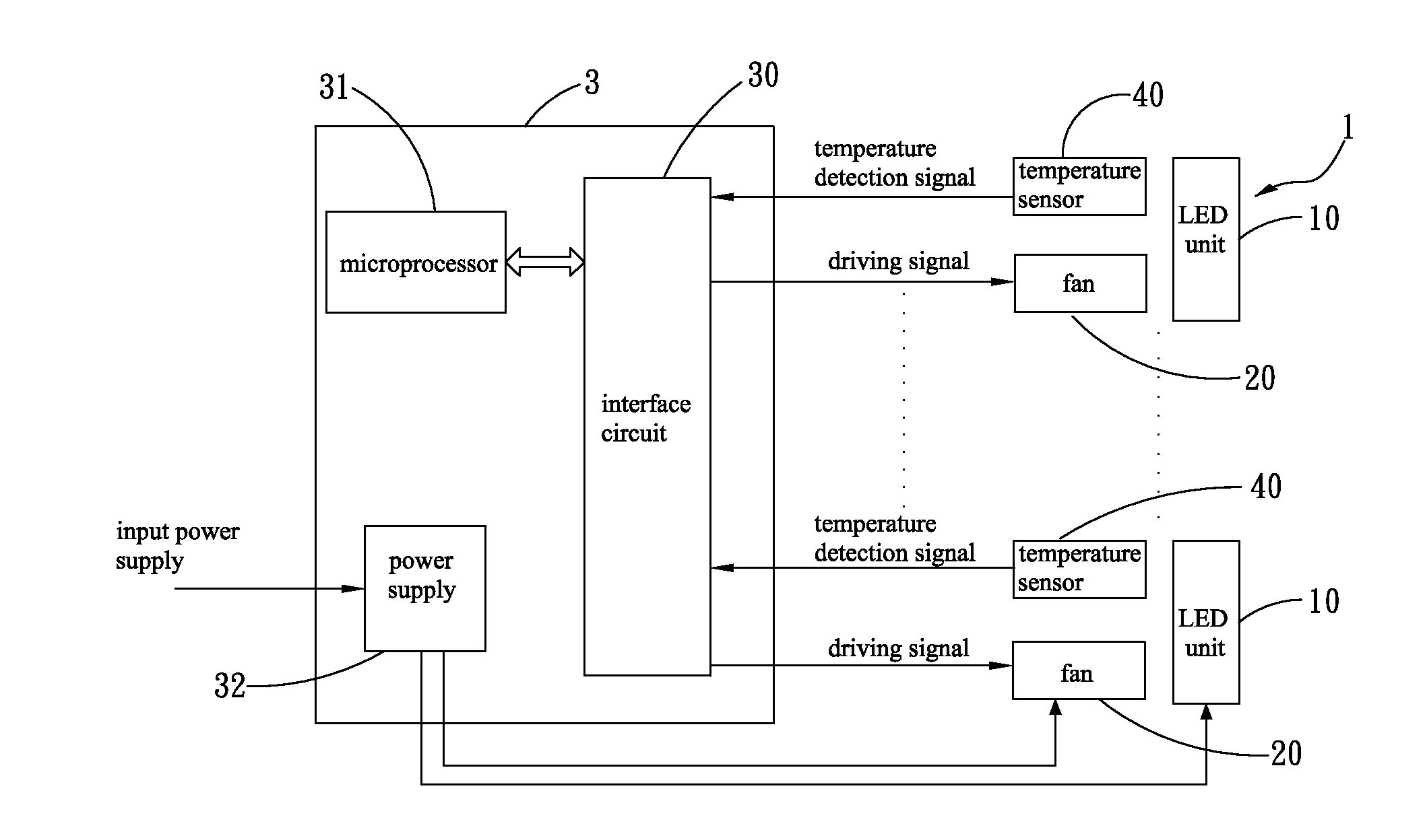 Temperature controlling system for LED module