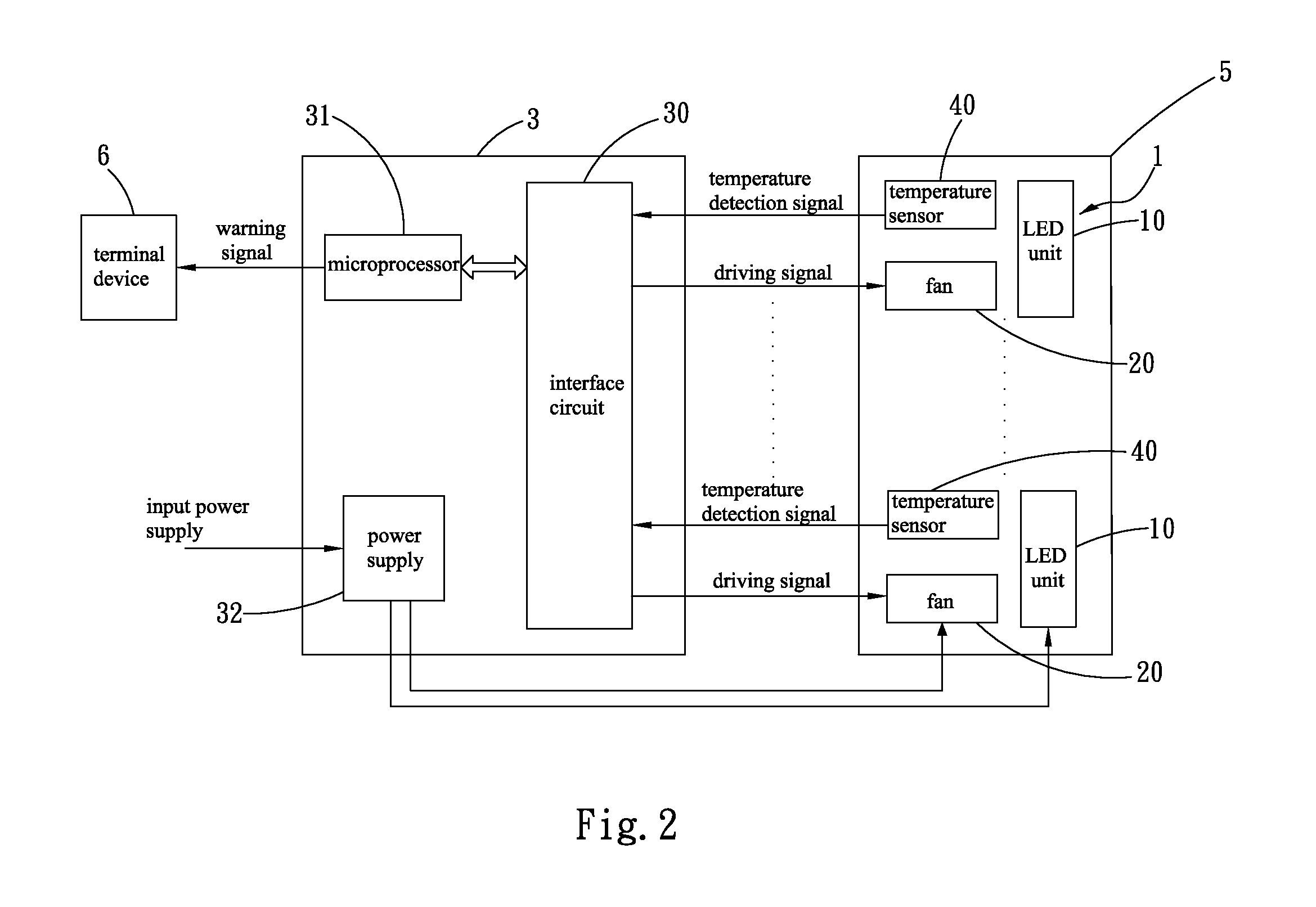 Temperature controlling system for LED module