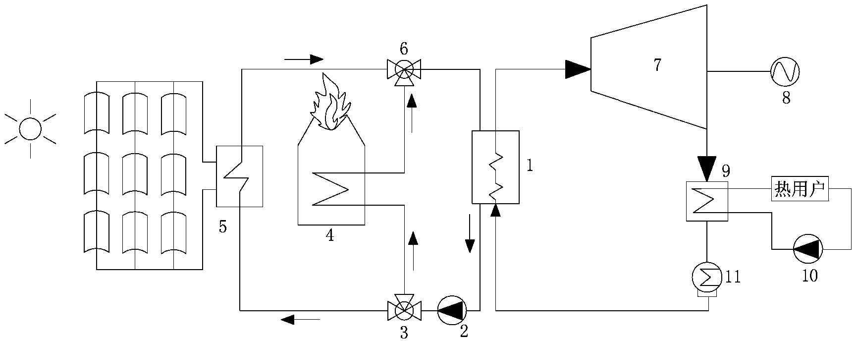 Solar power and biomass power complementing organic Rankine cycle cogeneration system