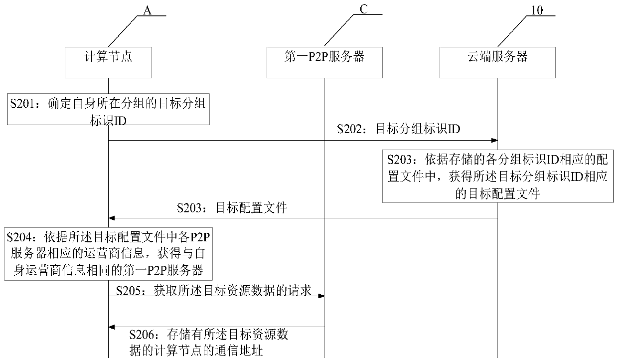 Data transmission method and device