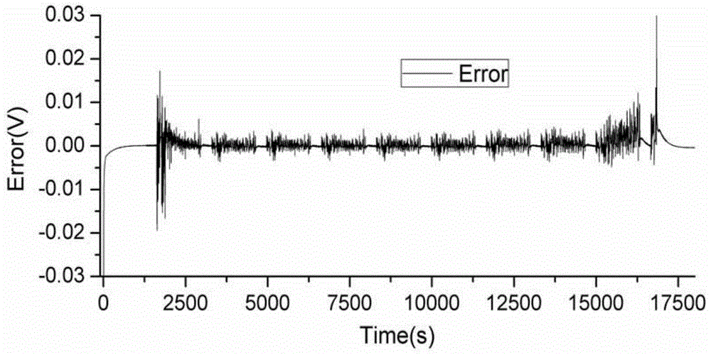 Online Estimation Method of Parameters of Simplified Impedance Spectroscopy Model of Secondary Battery Based on Fractional Joint Kalman Filter