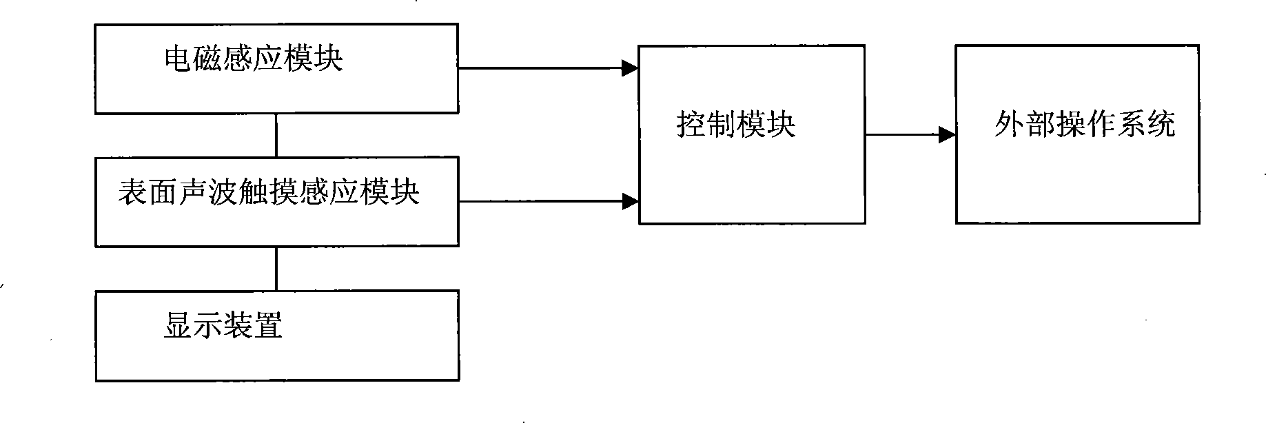 Multi-mode coordinate, pressure input device and method