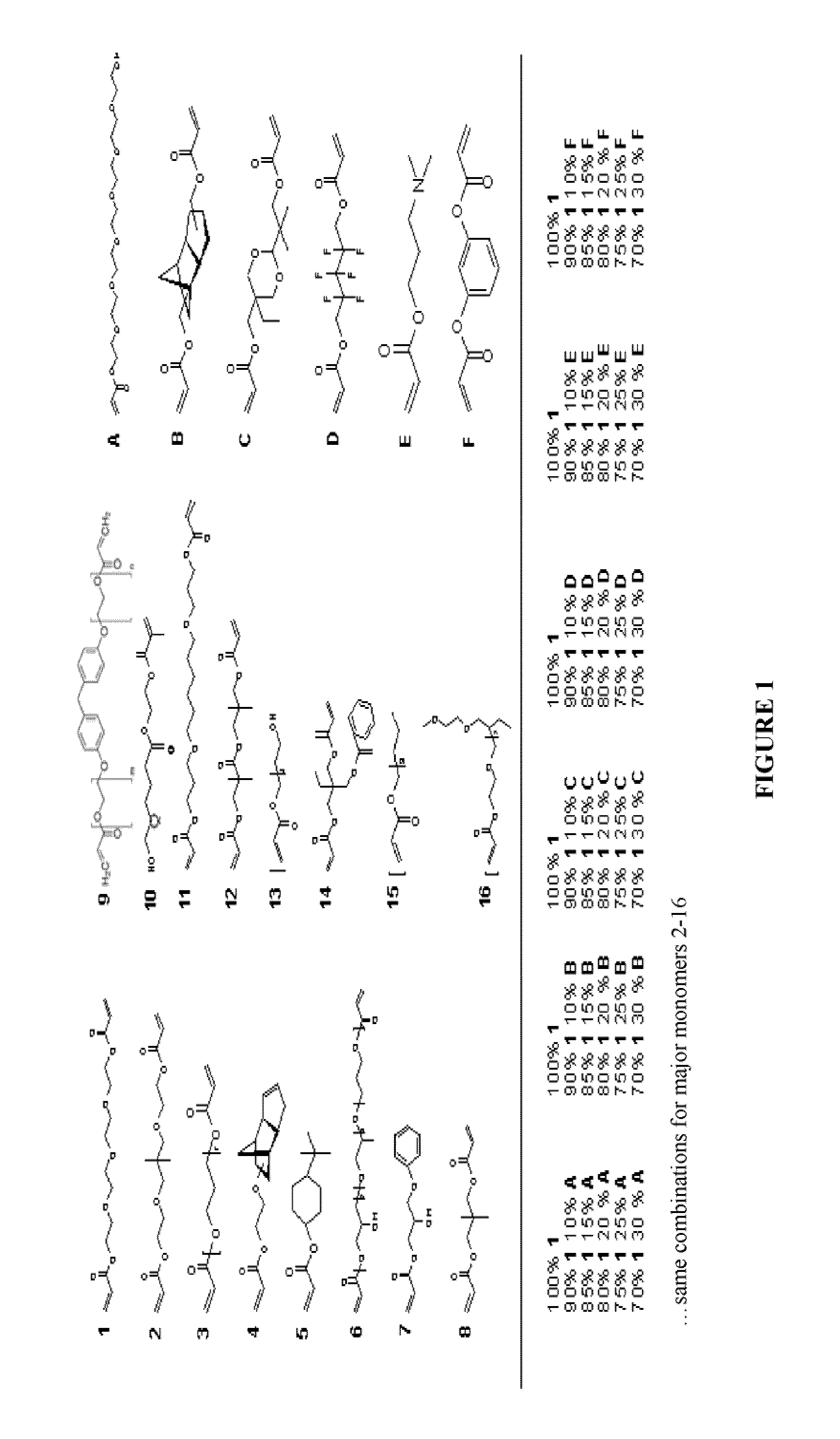 Substrates and methods for culturing stem cells