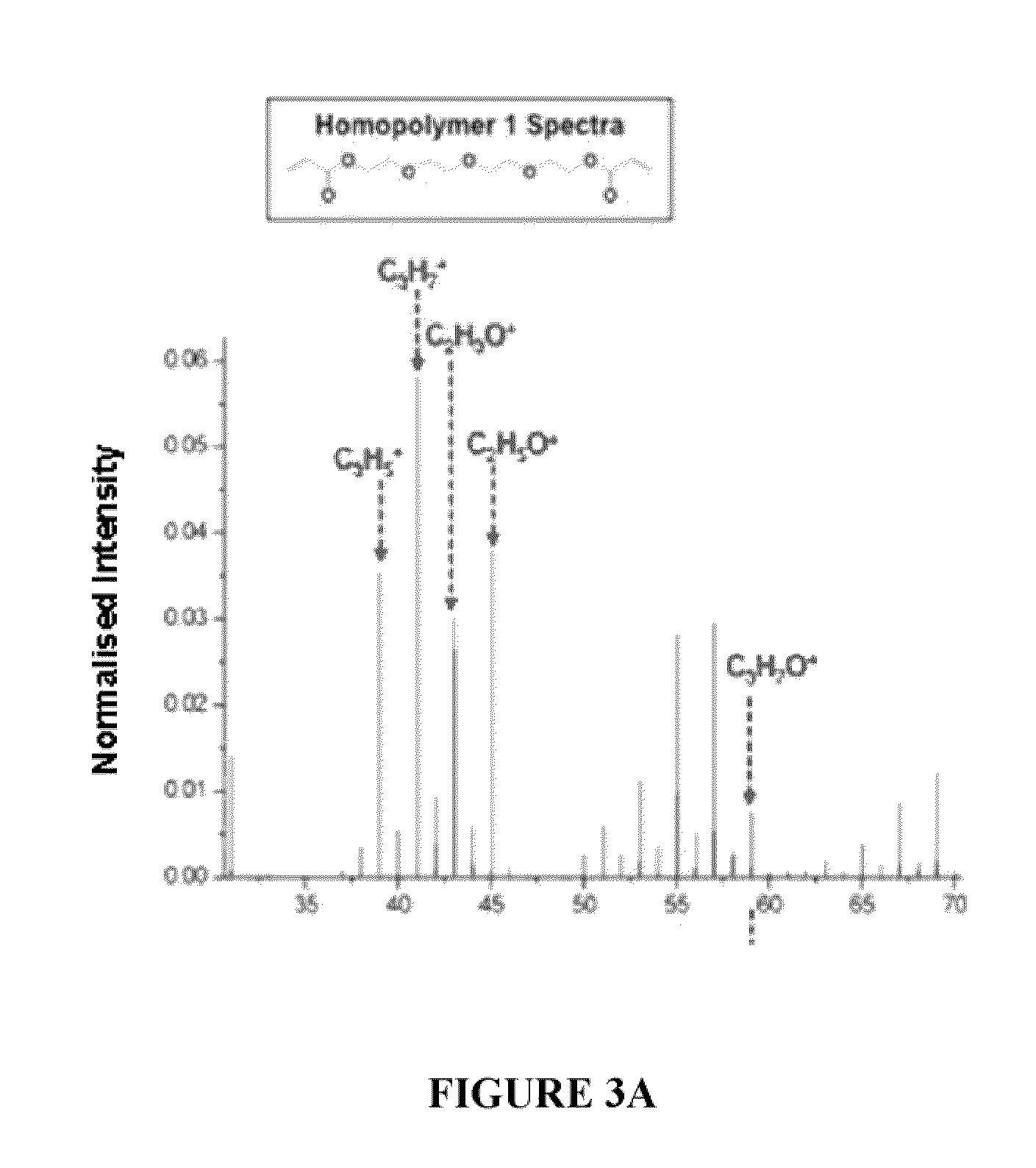 Substrates and methods for culturing stem cells