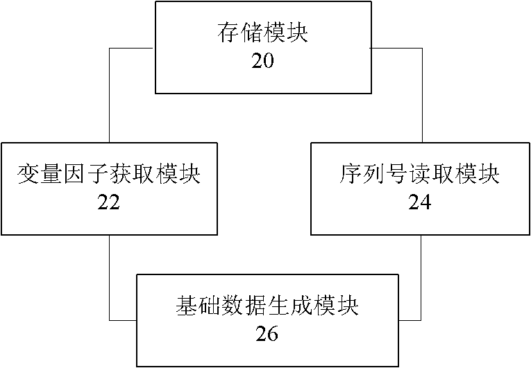 Data generation method and device capable of prolonging service life of chip