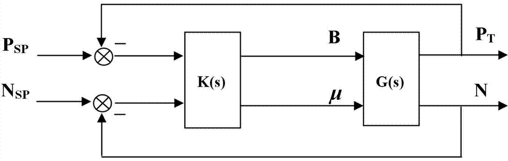 Generator set multivariable system identification method based on normal operating data