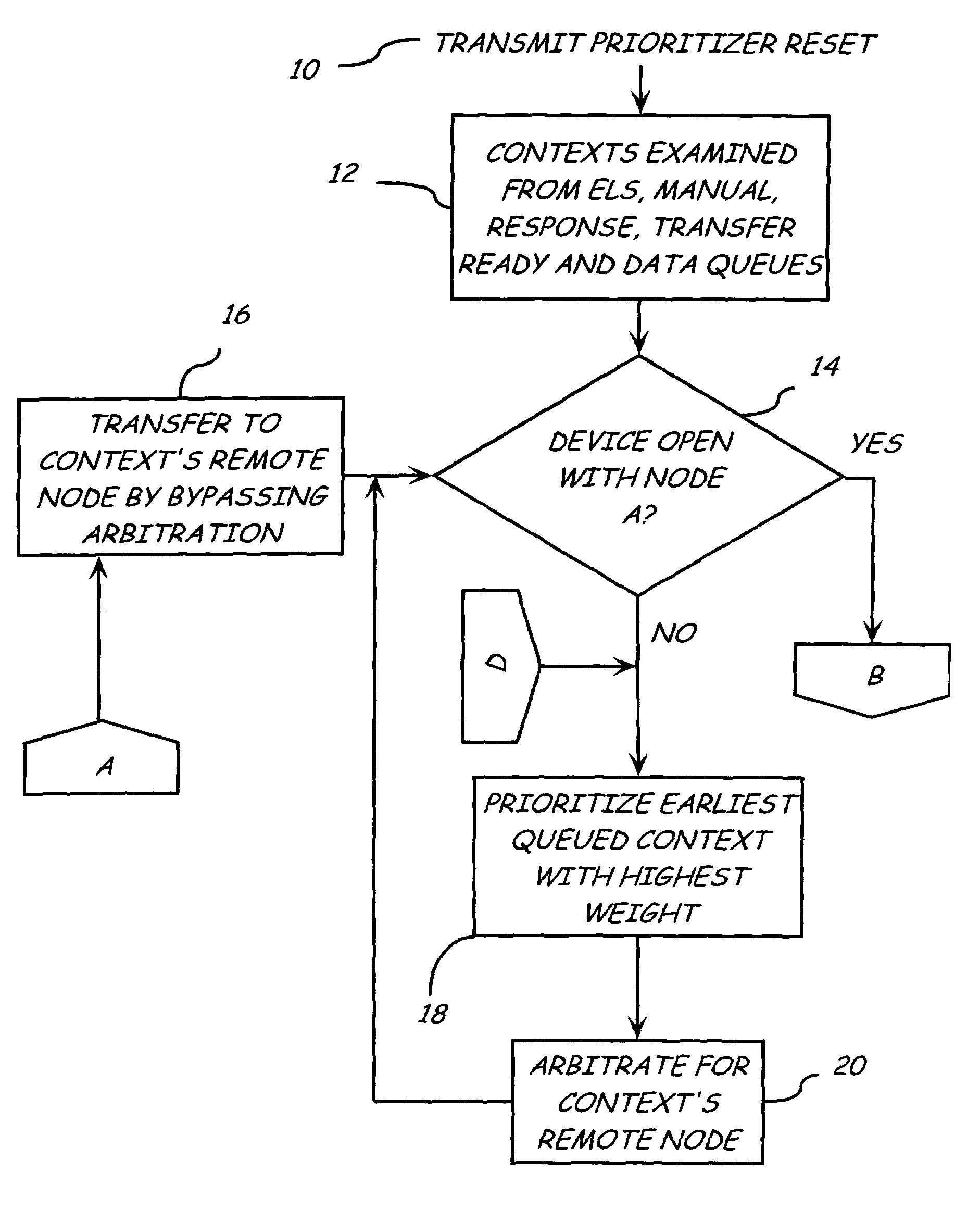 Transmit prioritizer context prioritization scheme