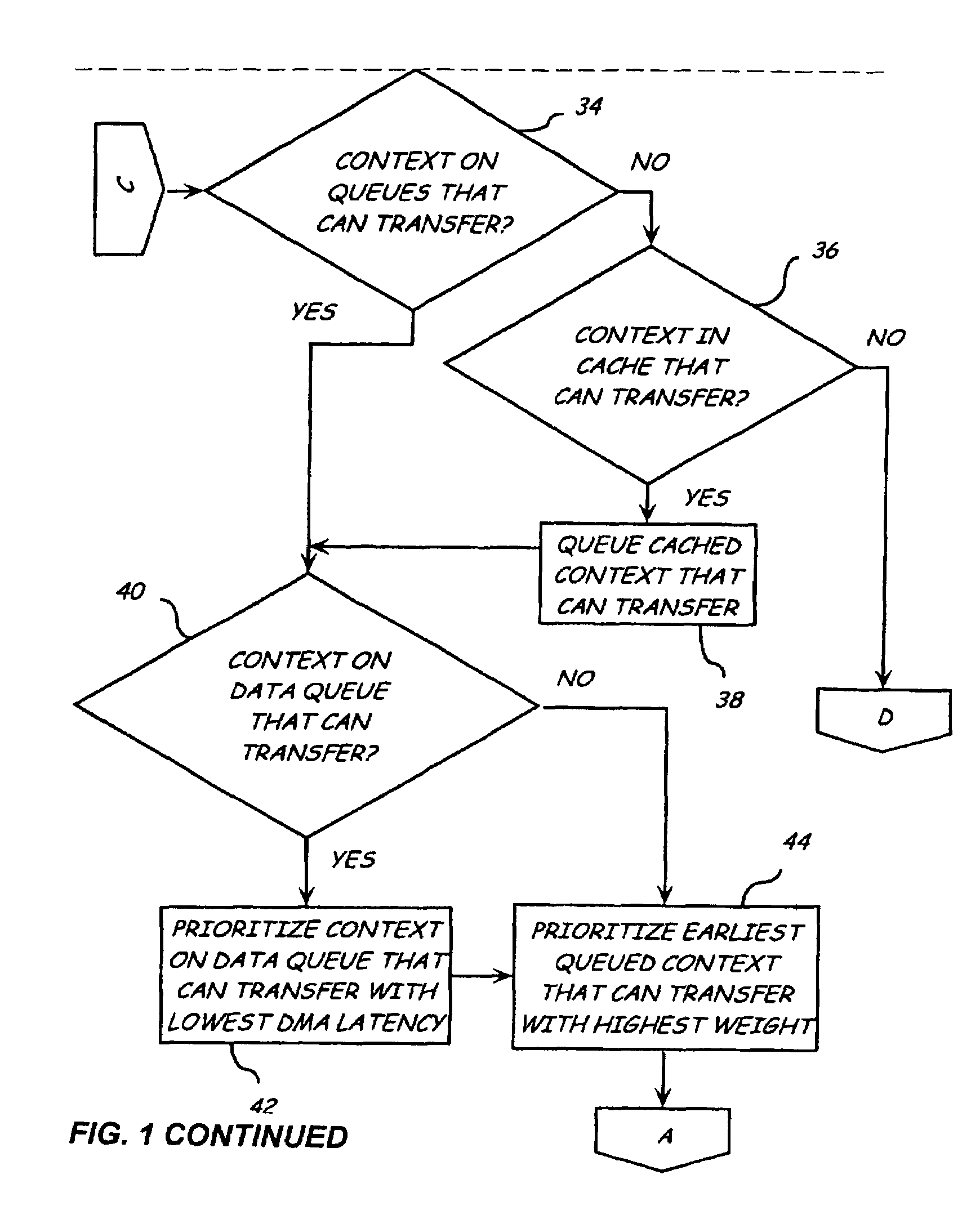 Transmit prioritizer context prioritization scheme