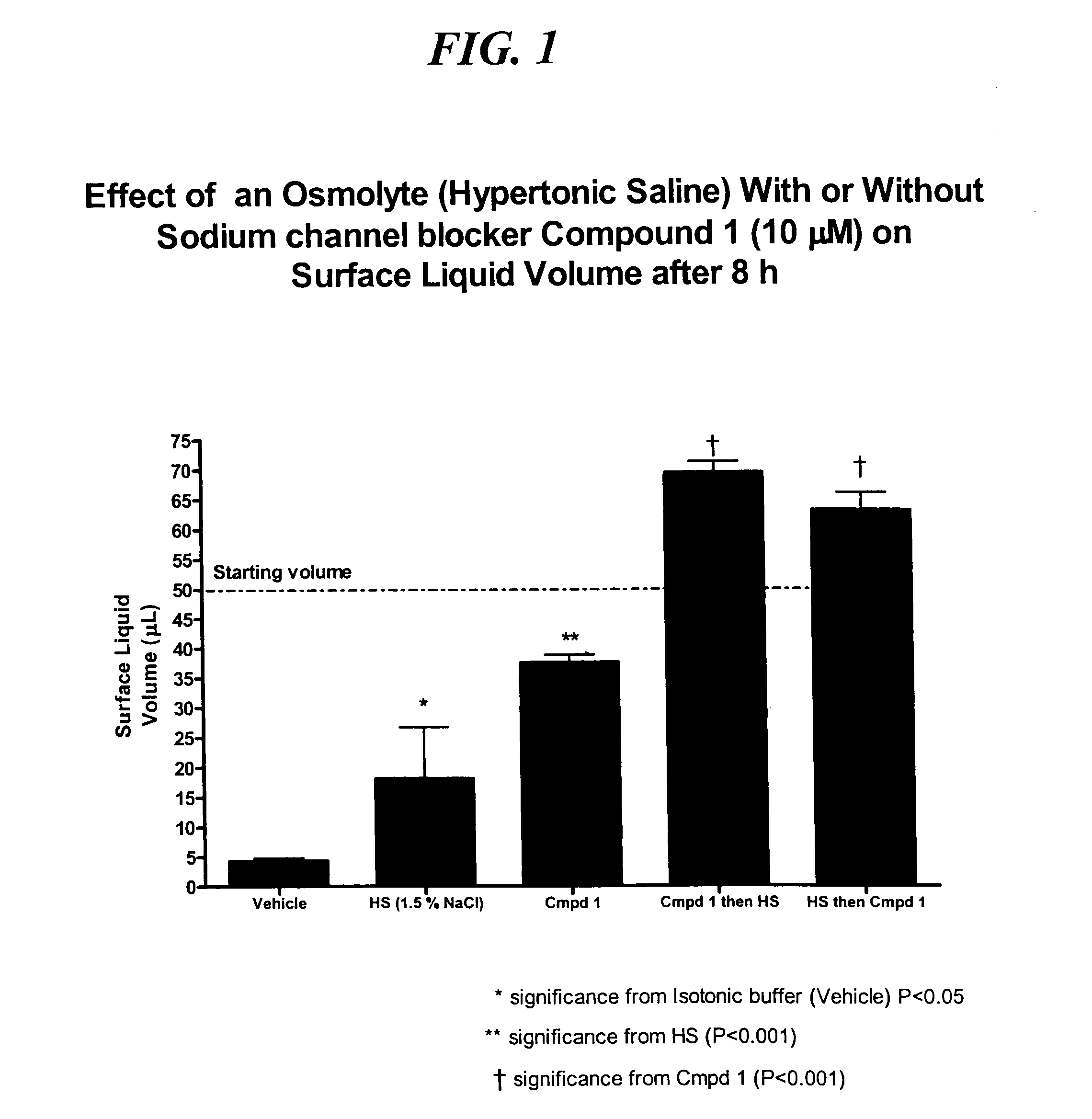 Methods of enhancing mucosal hydration and mucosal clearance by treatment with sodium channel blockers and osmolytes