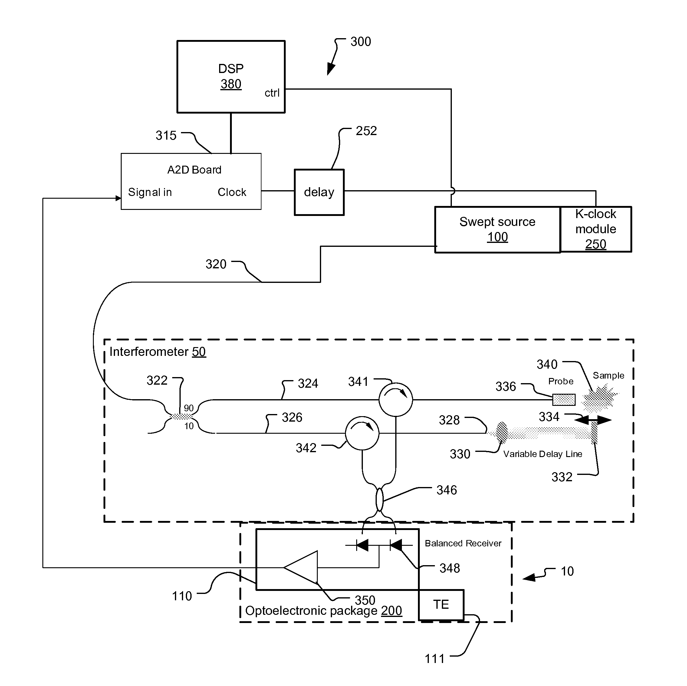 Integrated Optical Coherence Tomography System