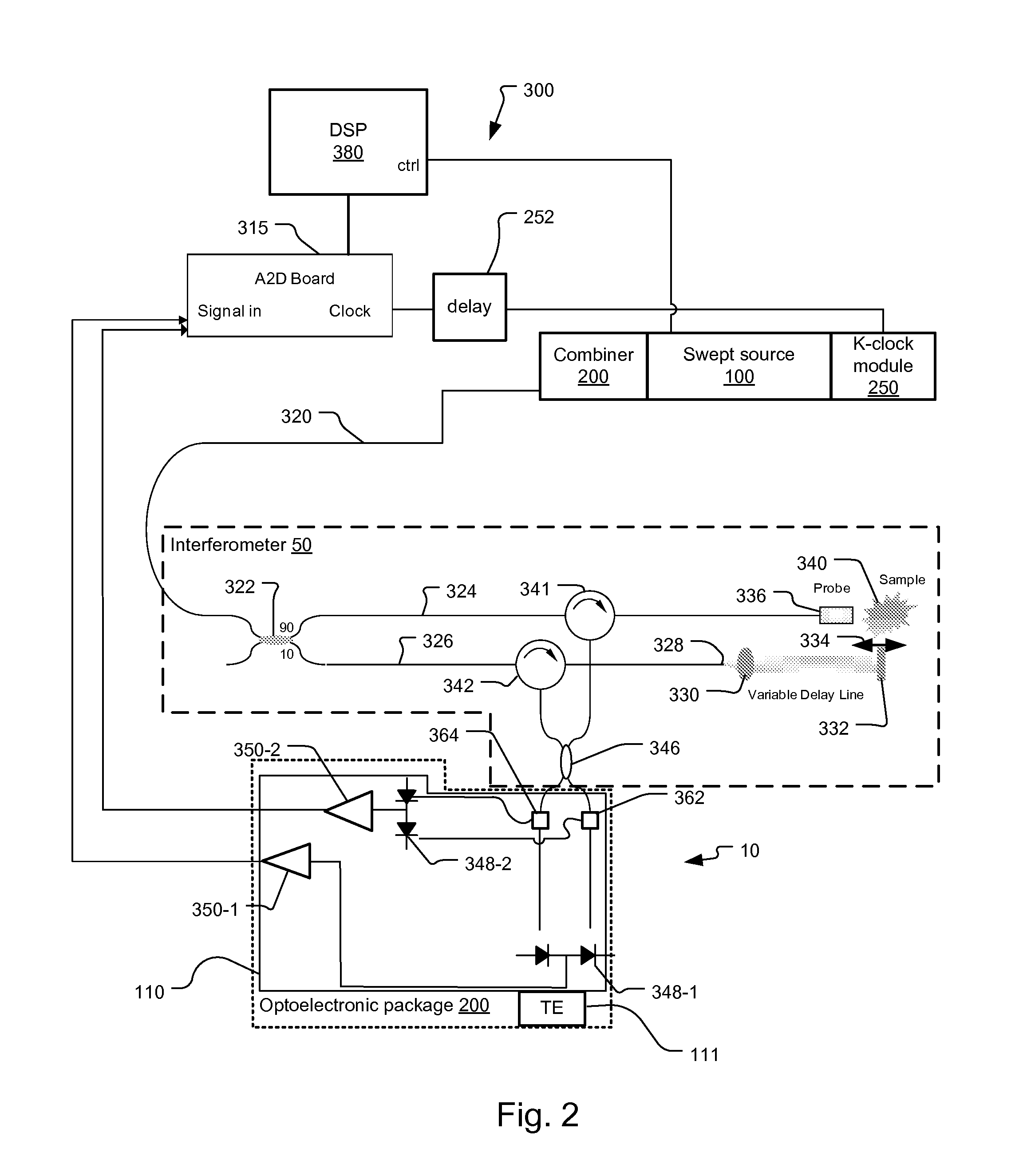 Integrated Optical Coherence Tomography System