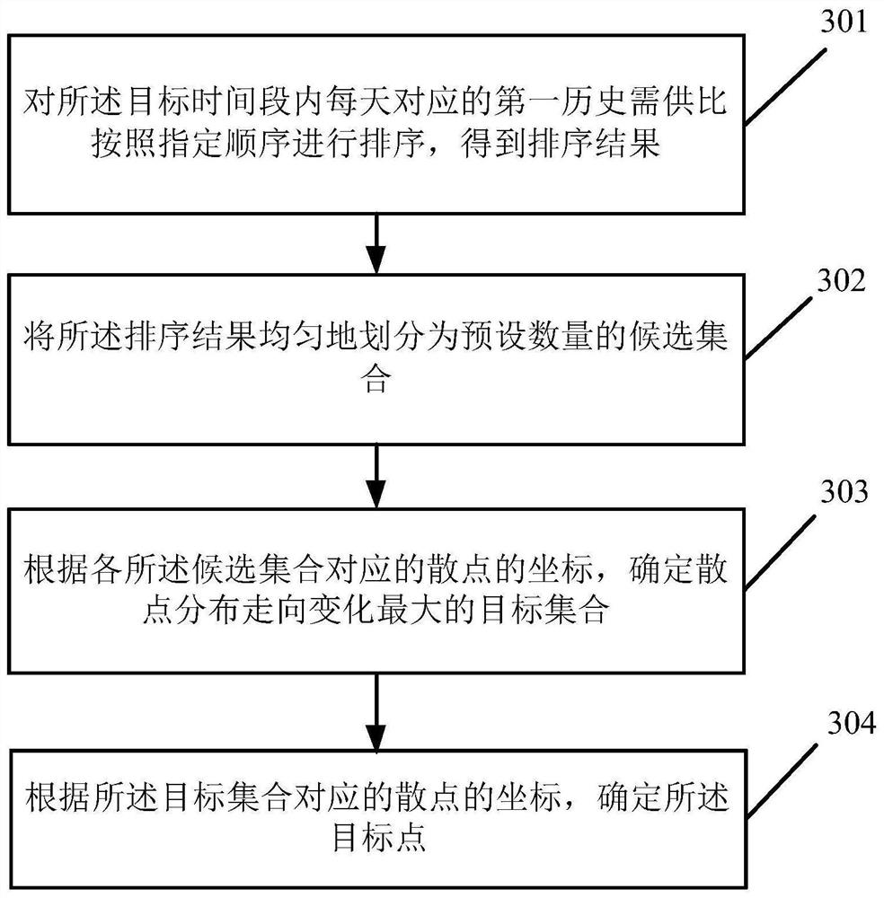 Data processing method and device, equipment, medium and product