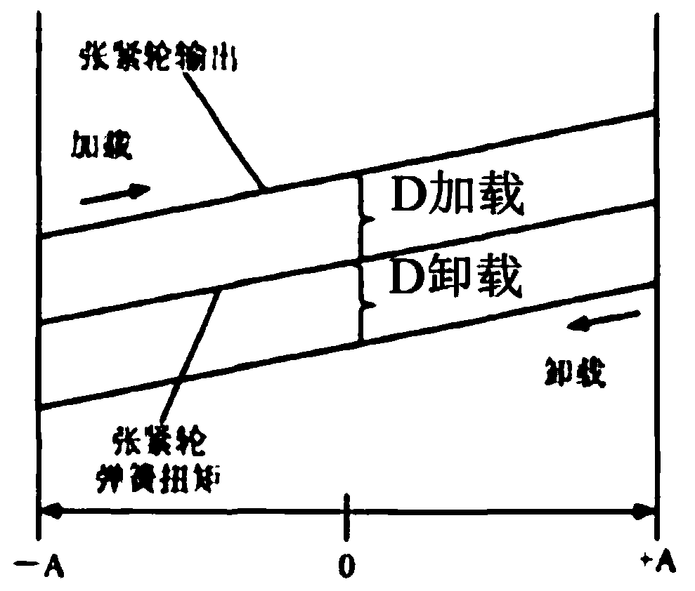 Tensioner