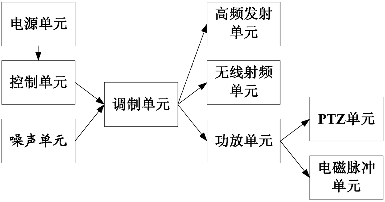 A recording shielding device and recording shielding method