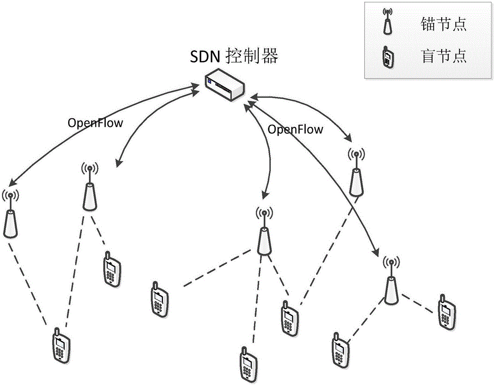 Positioning method in software defined wireless sensor network