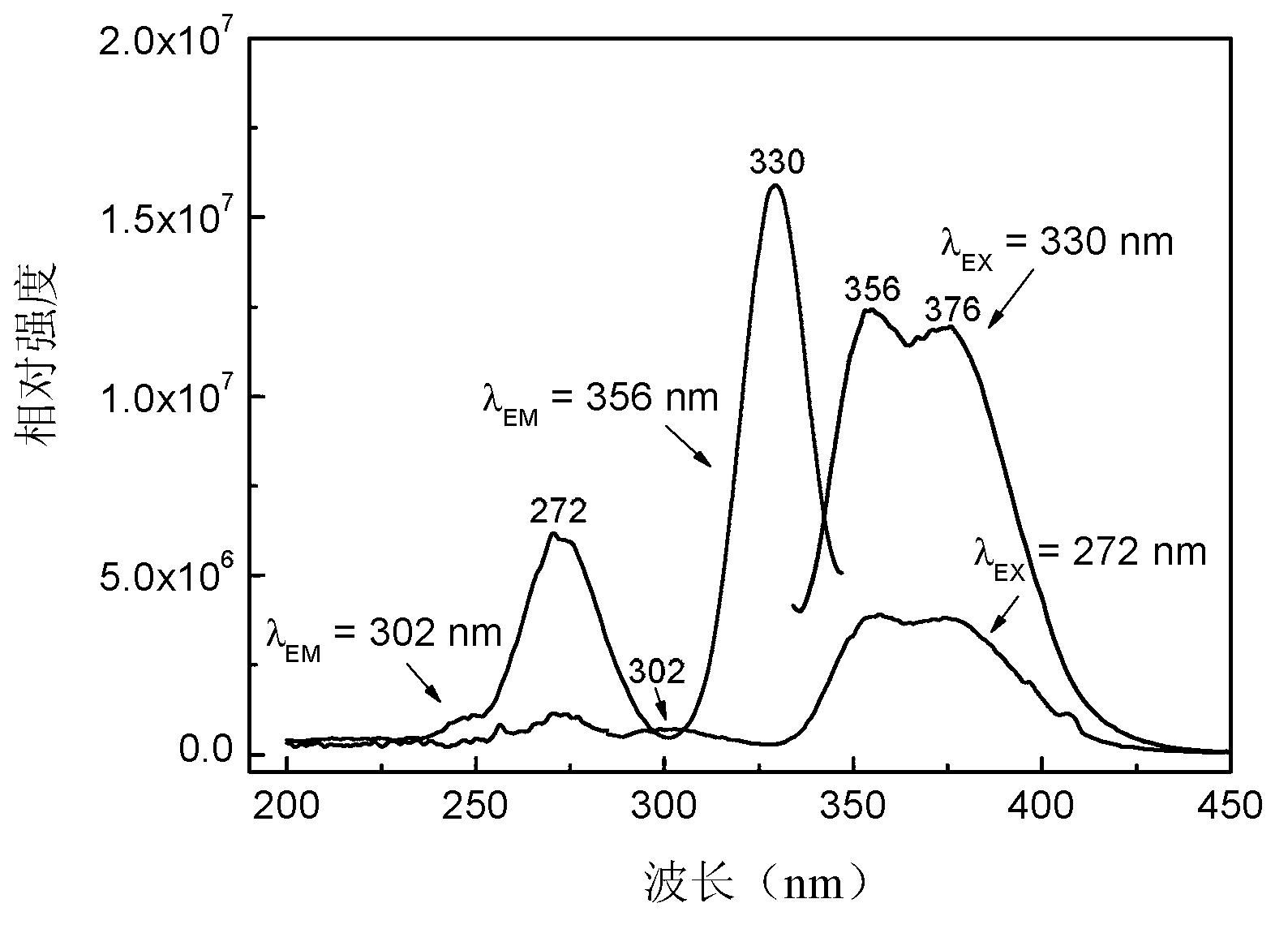 UV-near infrared quantum cutting phosphor and preparation method thereof