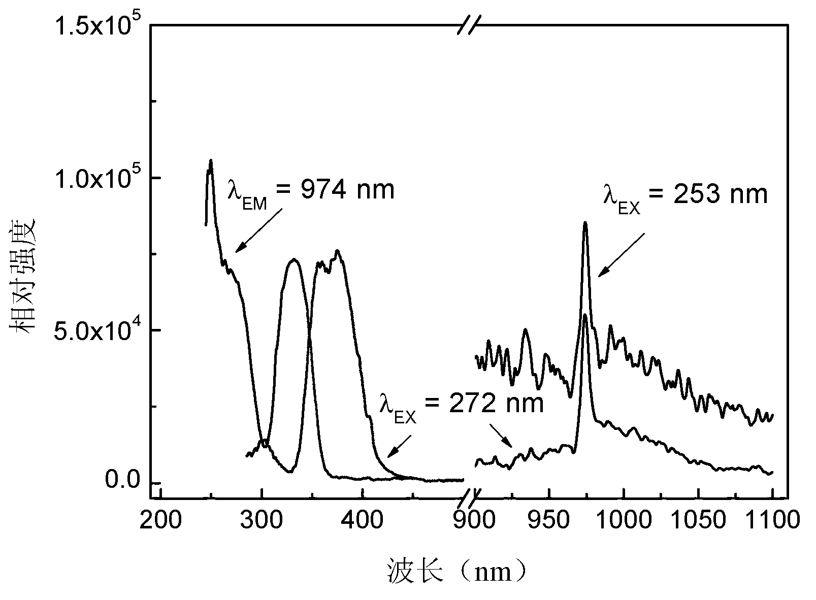 UV-near infrared quantum cutting phosphor and preparation method thereof