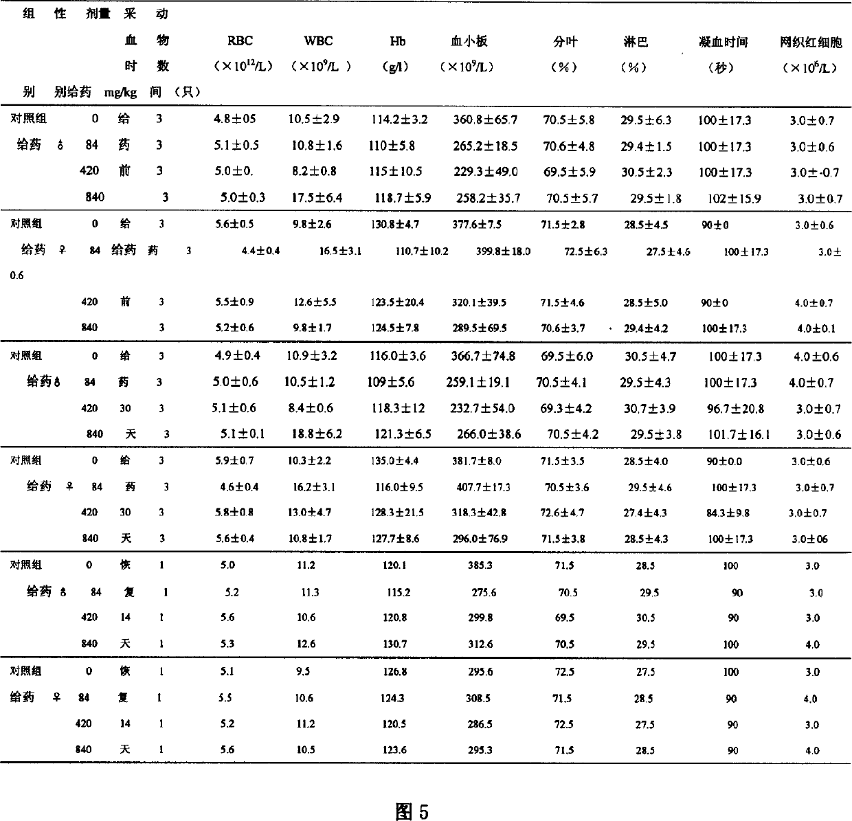 Compound prepn. for lowering blood-sugar, and its use