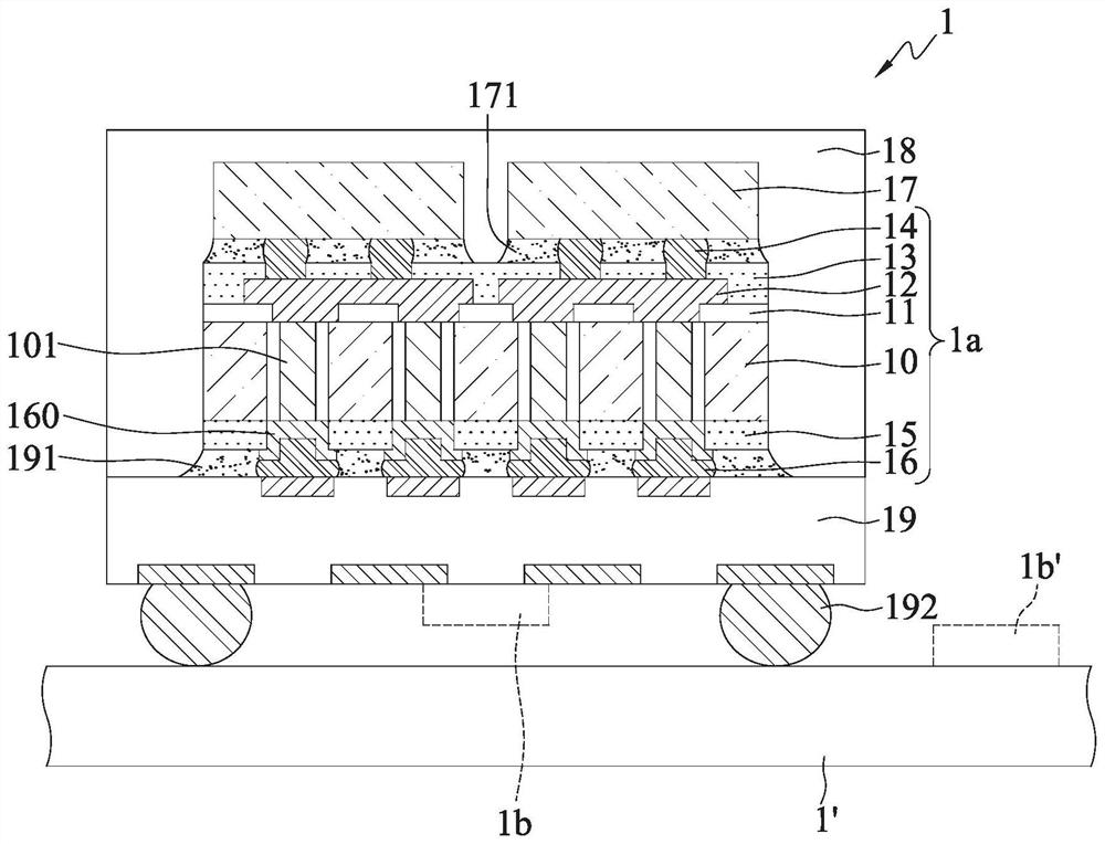 Electronic package and fabrication method thereof