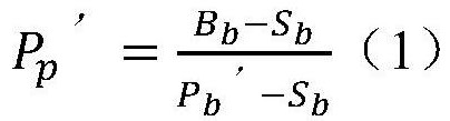 A mgo optimal allocation method for blast furnace iron-containing charge