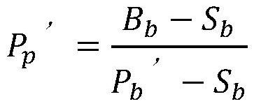 A mgo optimal allocation method for blast furnace iron-containing charge