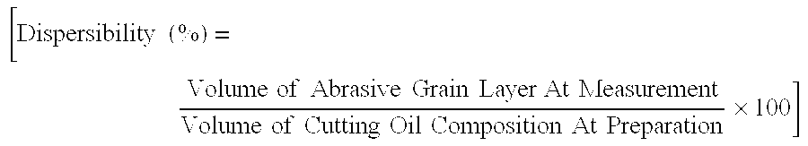Cutting oil composition