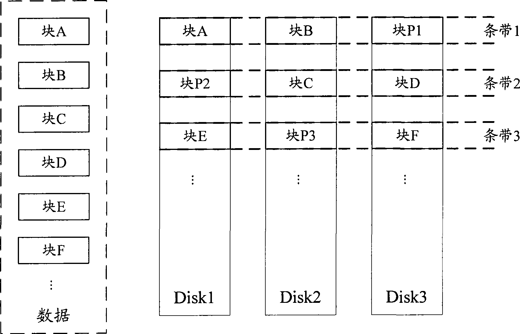 Expansion method and device for redundant array of independent disks 5