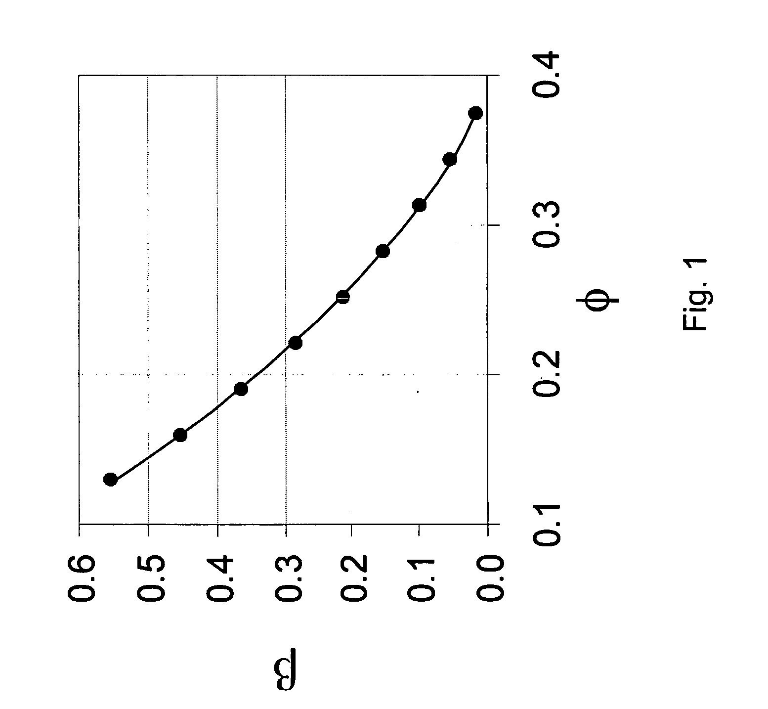 Method for improving prediction of the viability of potential petroleum reservoirs