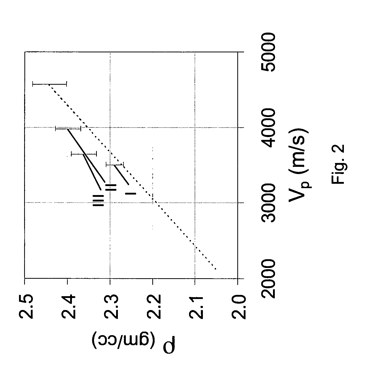 Method for improving prediction of the viability of potential petroleum reservoirs