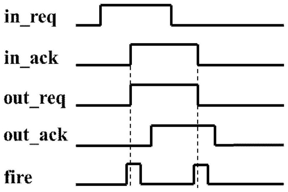 A Method for Automatic Delay Matching of Asynchronous Circuit