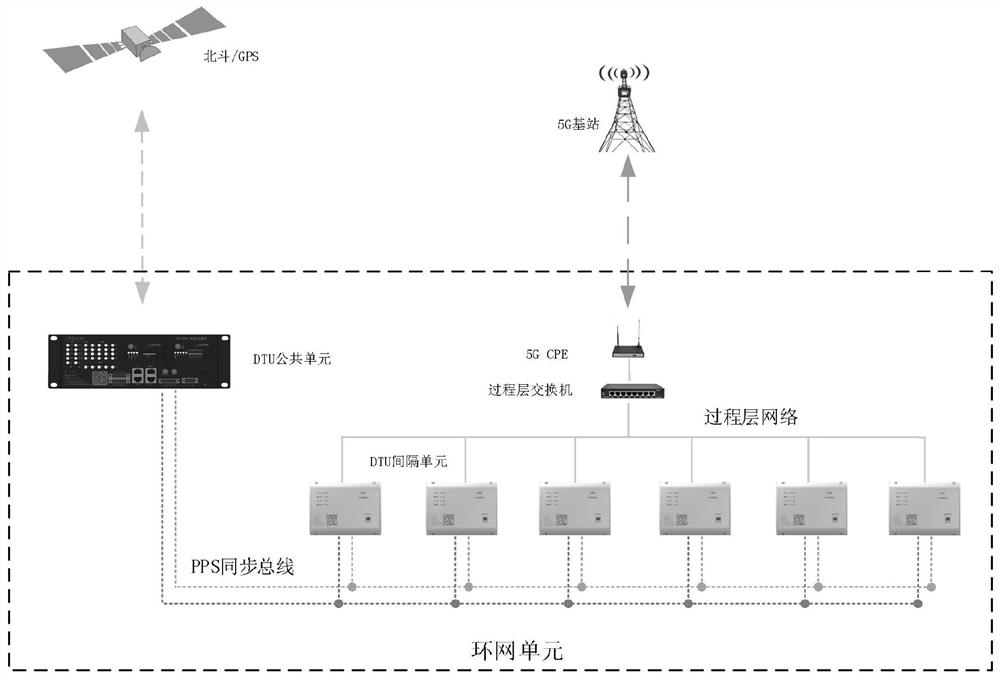 Distribution network distributed DTU differential protection system based on 5G communication