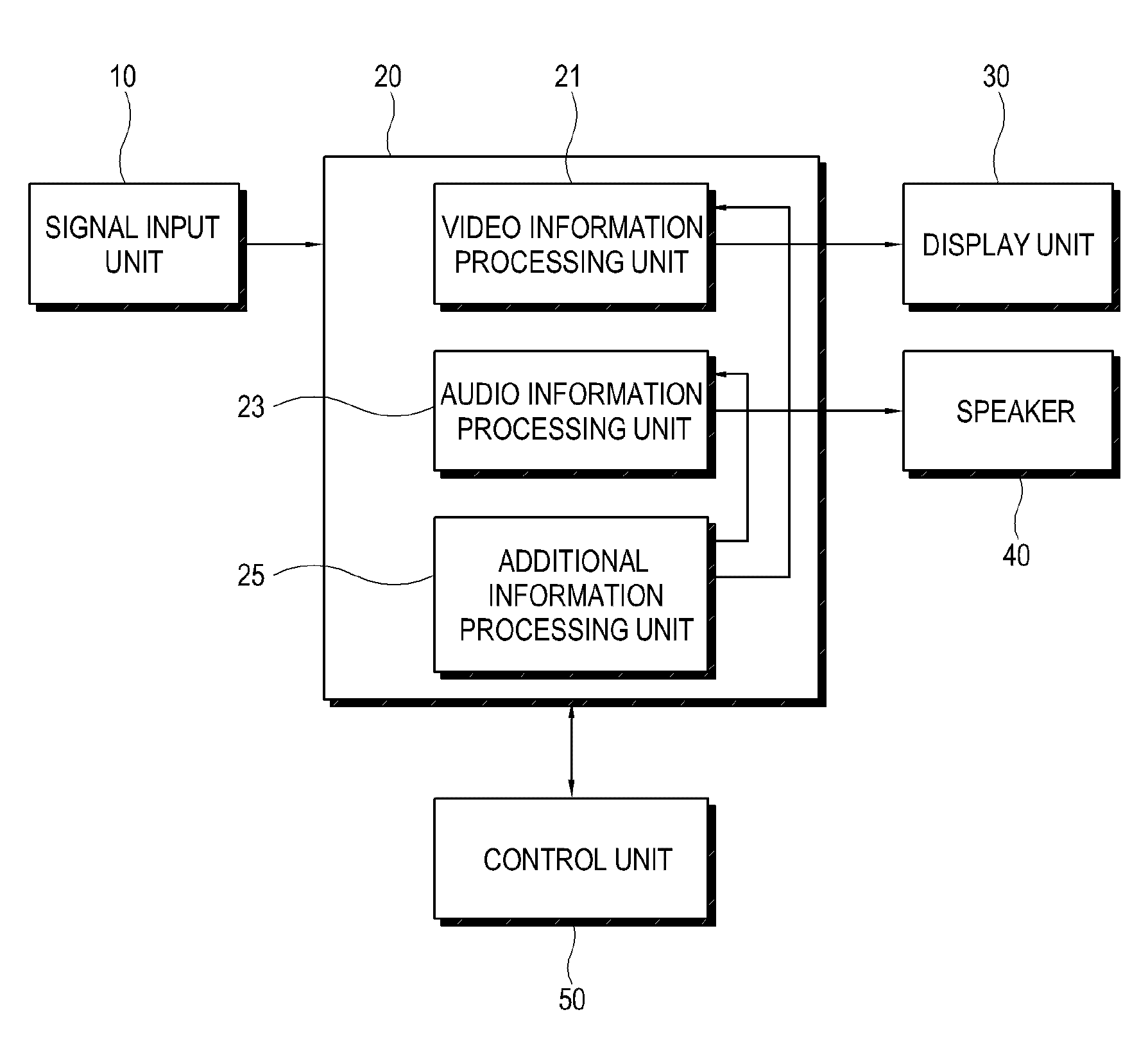Video processing apparatus and control method thereof