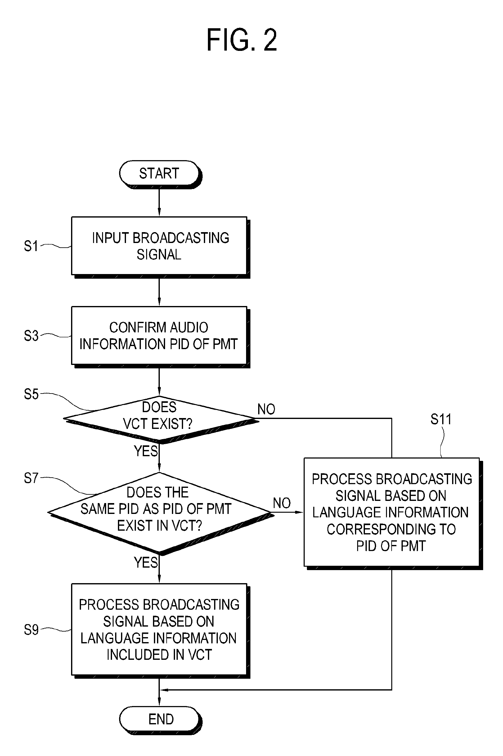 Video processing apparatus and control method thereof