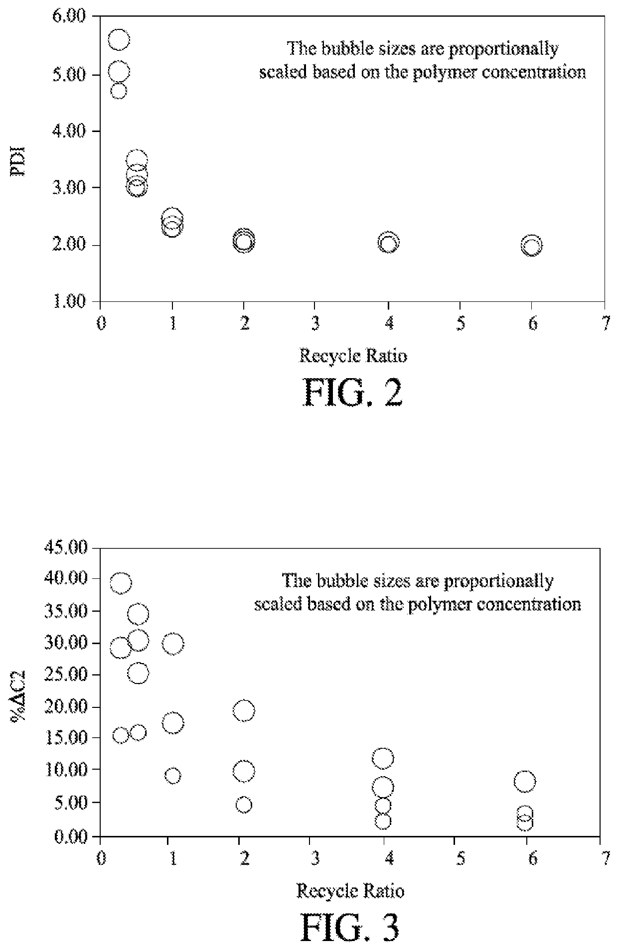 Controlling Molecular Weight Distribution and Chemical Composition Distribution of a Polyolefin Product