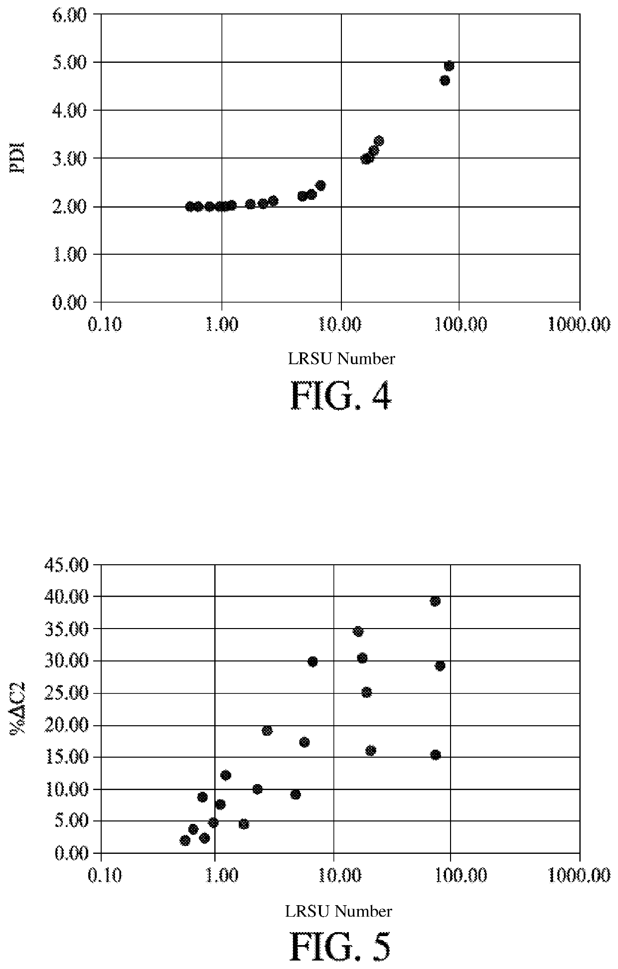 Controlling Molecular Weight Distribution and Chemical Composition Distribution of a Polyolefin Product