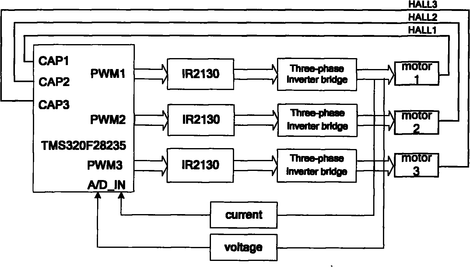 Control system of redundant high voltage permanent magnet brushless direct current motor