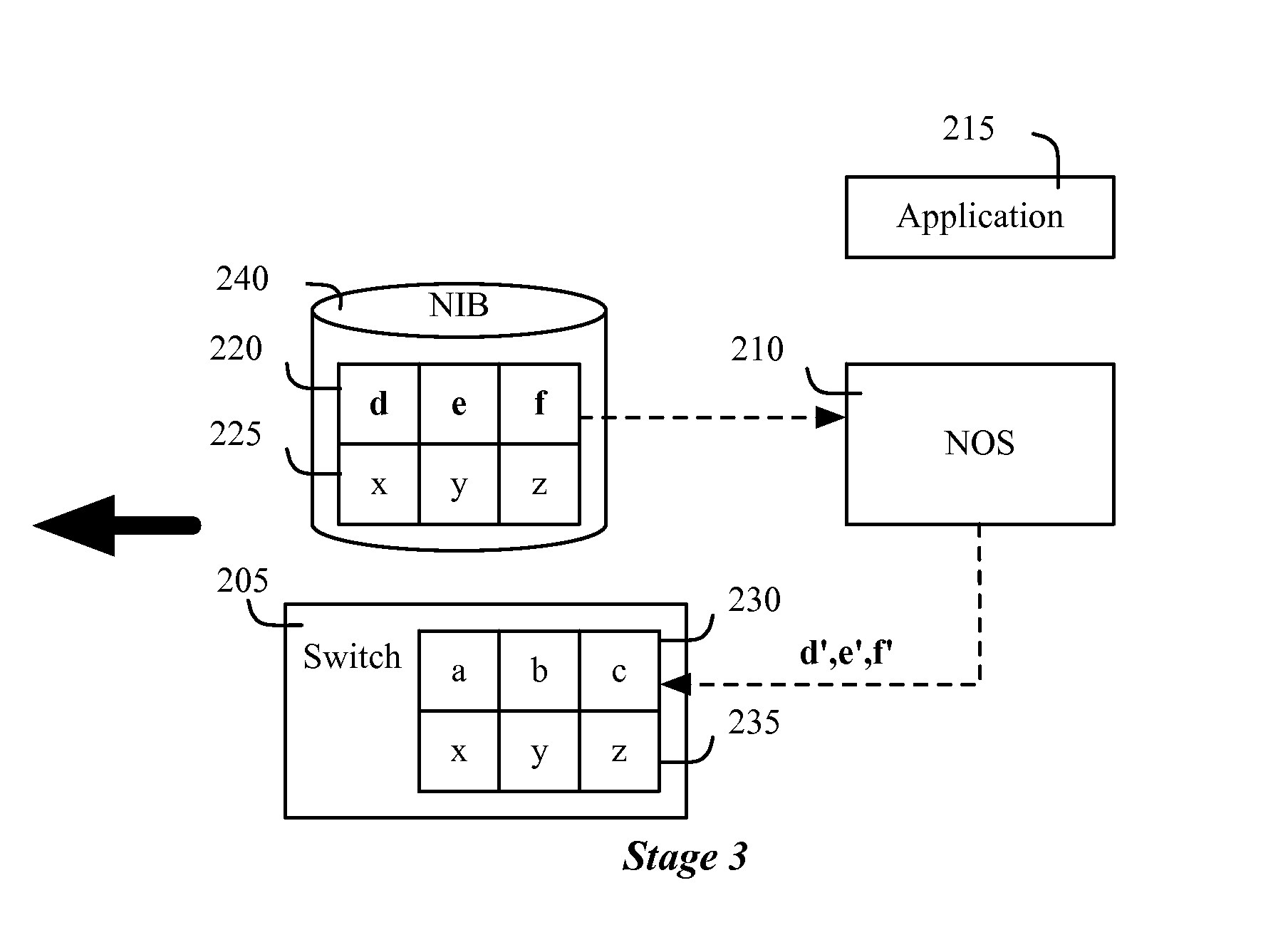 Method and apparatus for interacting with a network information base in a distributed network control system with multiple controller instances