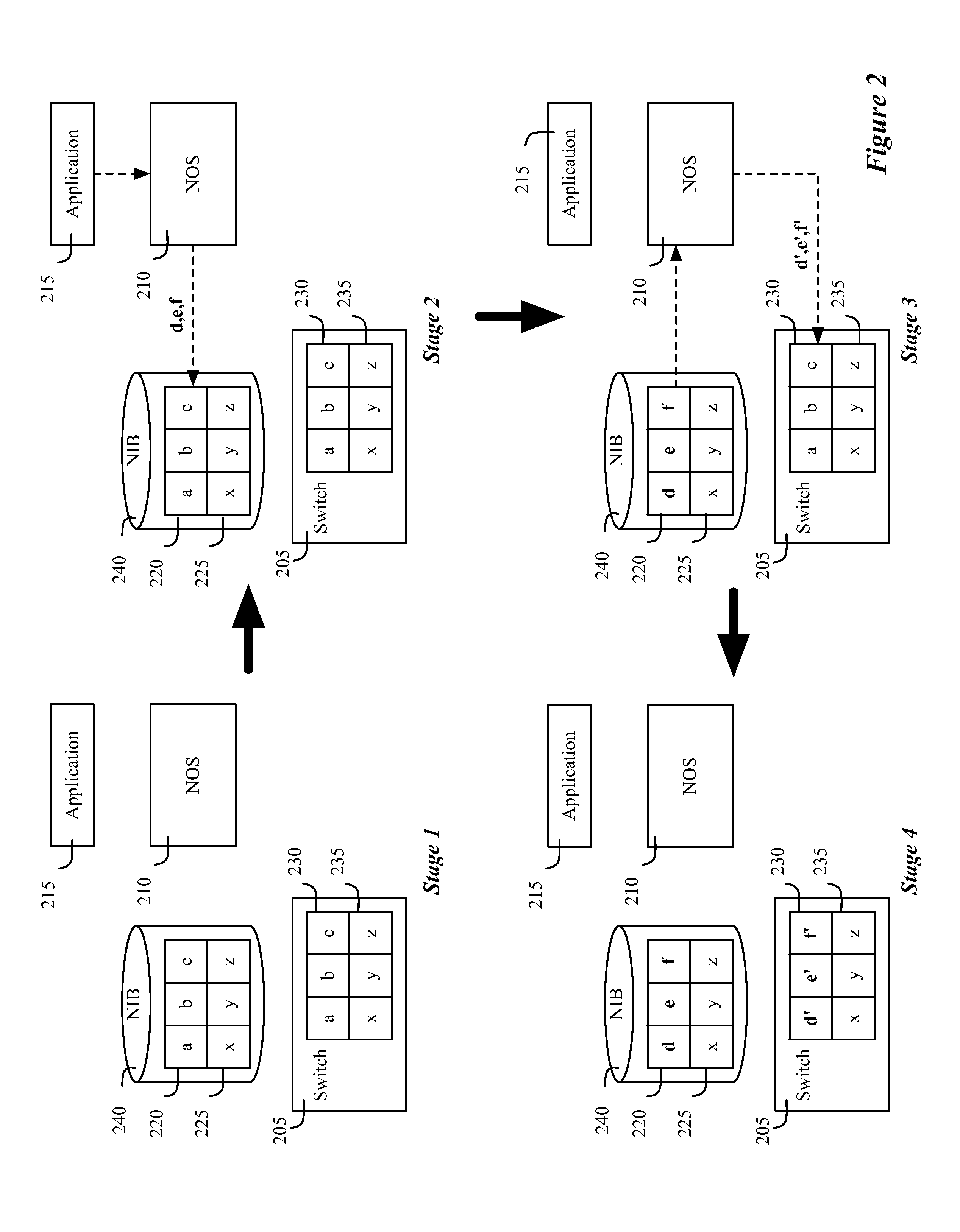 Method and apparatus for interacting with a network information base in a distributed network control system with multiple controller instances