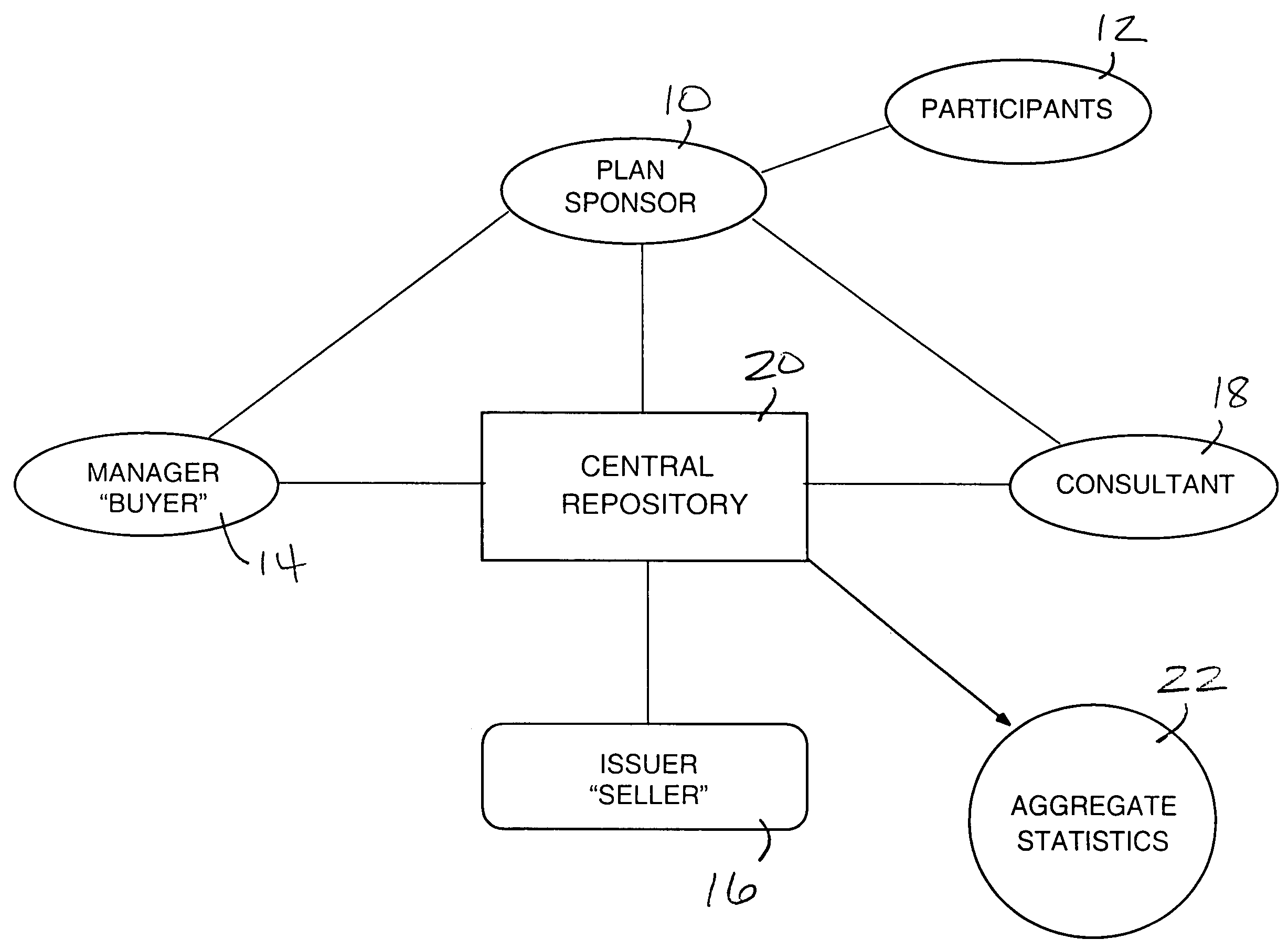 Electronic communication system and method for facilitating financial transaction bidding and reporting processes