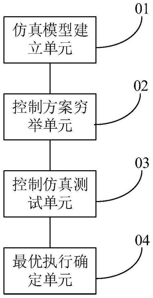 Memory, power distribution network power system control decision method, system and device