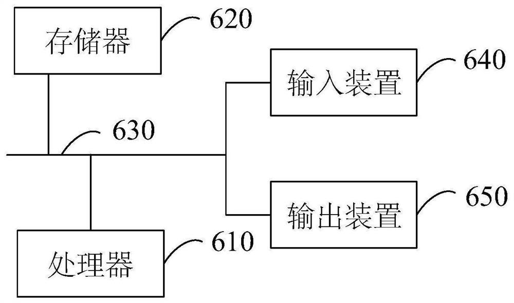 Memory, power distribution network power system control decision method, system and device