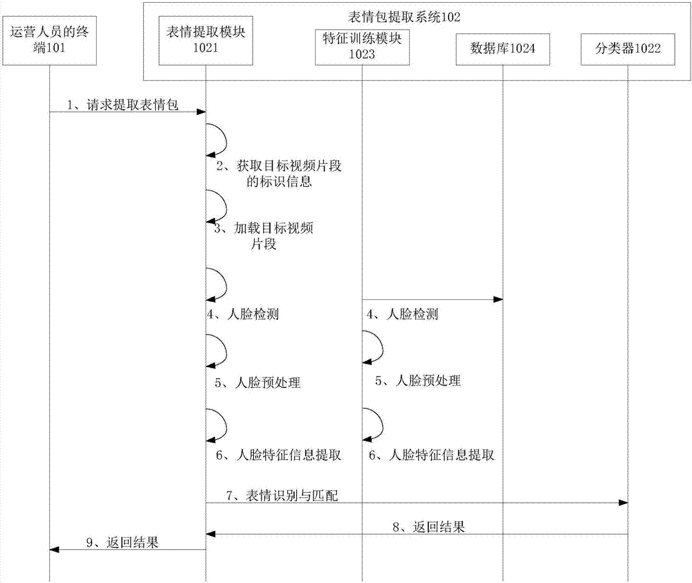 Emoticon package extraction method and device