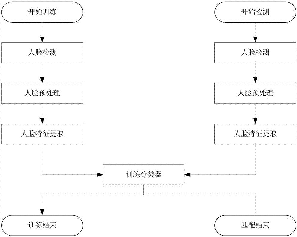 Emoticon package extraction method and device