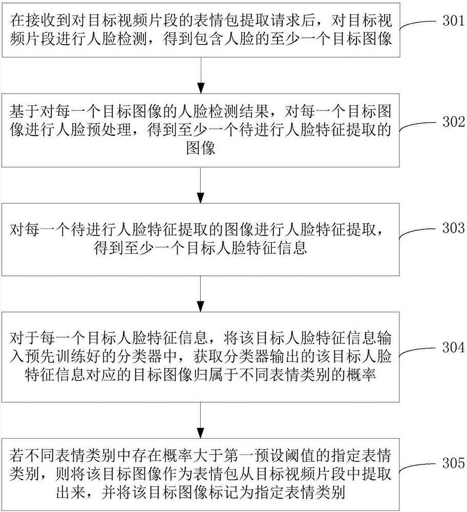 Emoticon package extraction method and device