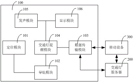 Traffic-light-based navigation method