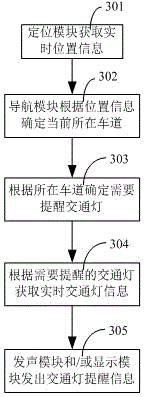 Traffic-light-based navigation method