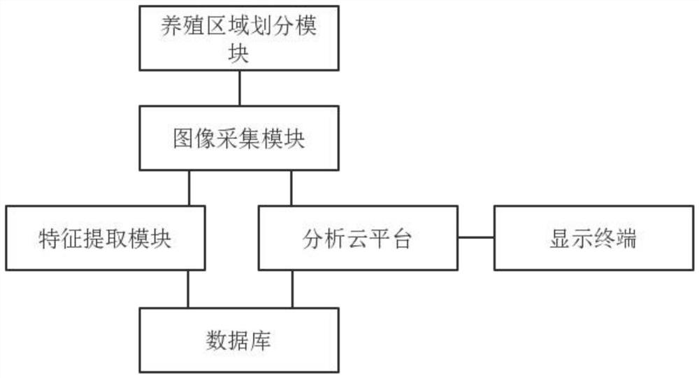 Fishery breeding online intelligent monitoring platform and cloud server based on synergistic effect of big data and Internet of Things