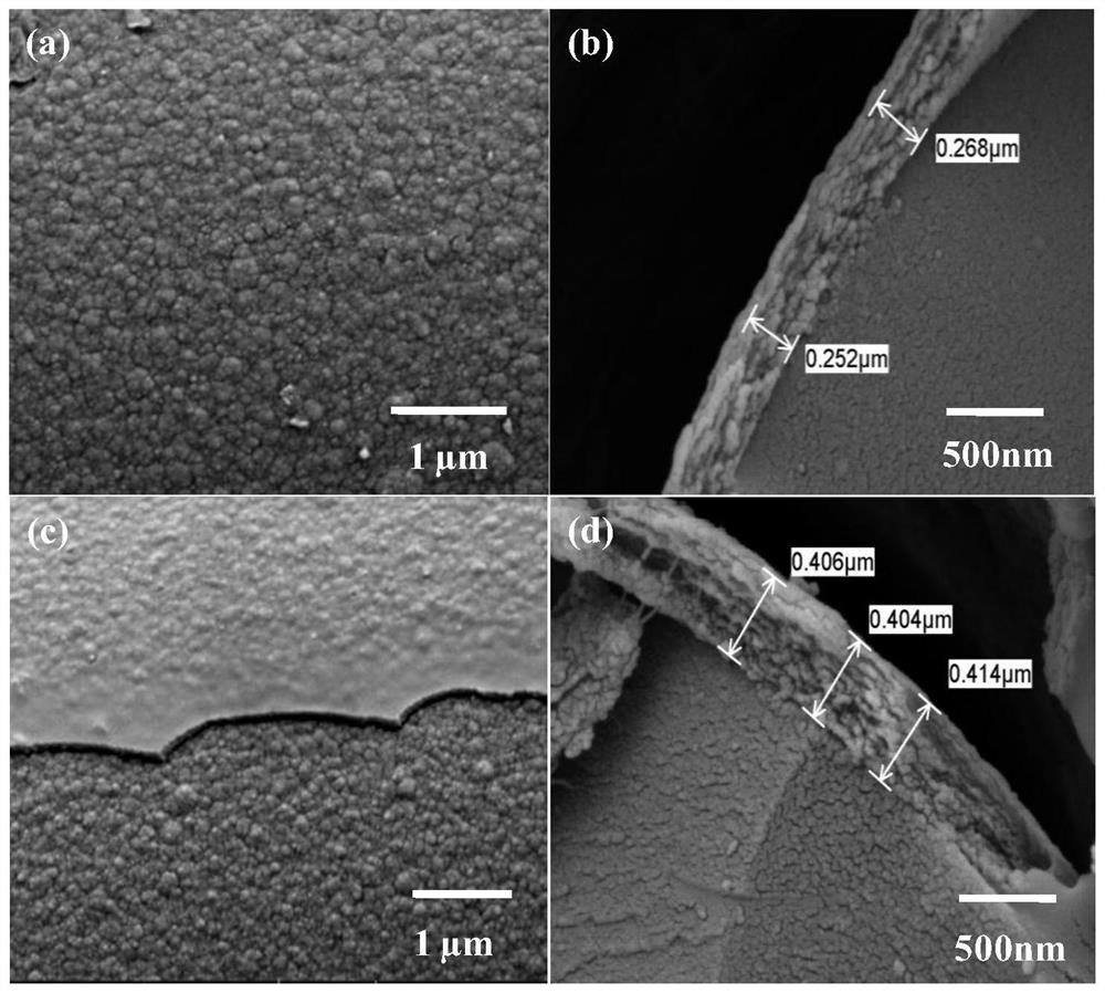 A fiber prefabricated body with double wave-transparent ceramic coating and its preparation method