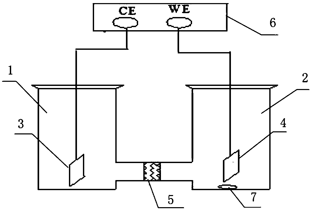 Preparation method and application of amorphous composite electrode for electrocatalytic dechlorination